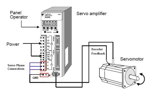 servo amplifier example